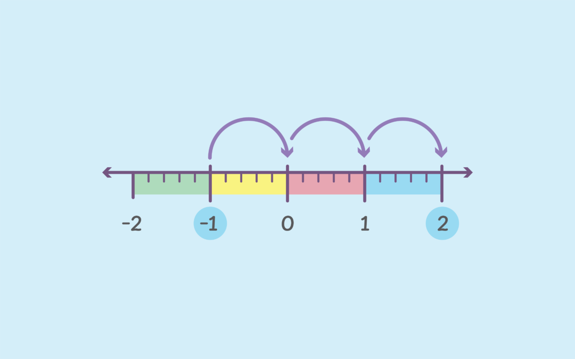 what-are-the-problems-with-number-lines-in-the-early-years-maths-teaching